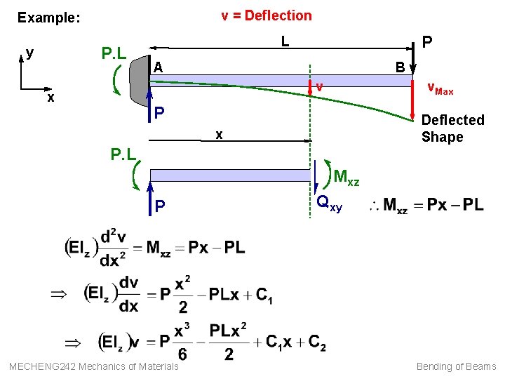 v = Deflection Example: P. L y P L A B v x v.