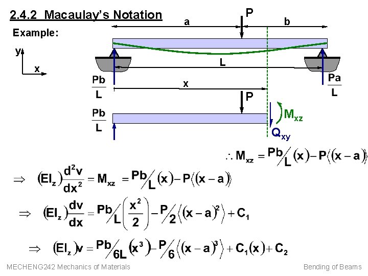 2. 4. 2 Macaulay’s Notation P a b Example: y L x x P