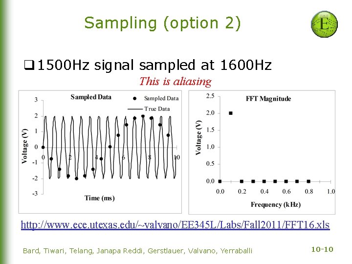 Sampling (option 2) q 1500 Hz signal sampled at 1600 Hz This is aliasing