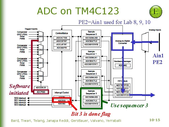 ADC on TM 4 C 123 PE 2=Ain 1 used for Lab 8, 9,