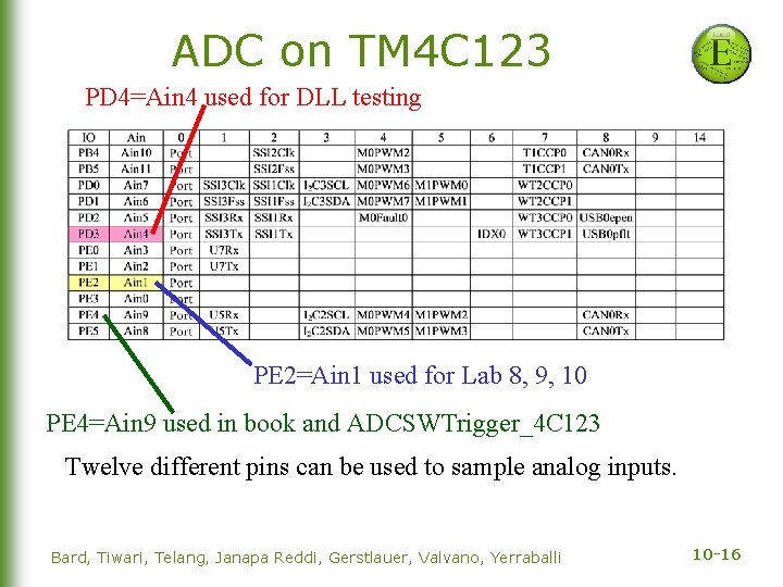 ADC on TM 4 C 123 PD 4=Ain 4 used for DLL testing PE