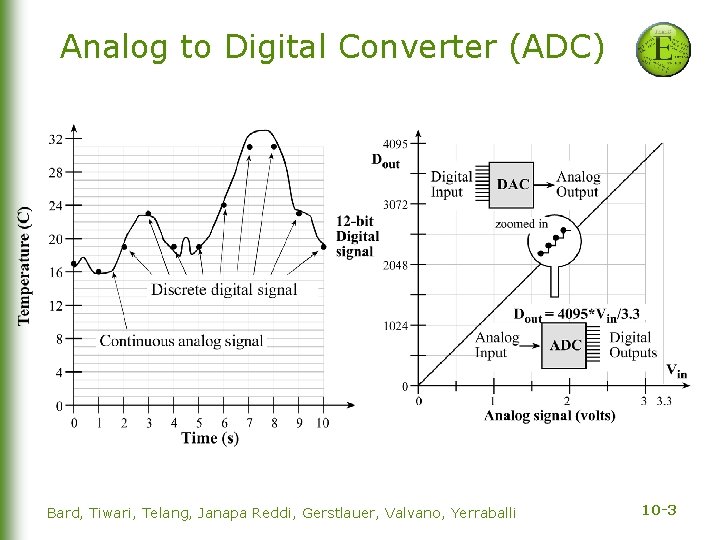 Analog to Digital Converter (ADC) Bard, Tiwari, Telang, Janapa Reddi, Gerstlauer, Valvano, Yerraballi 10