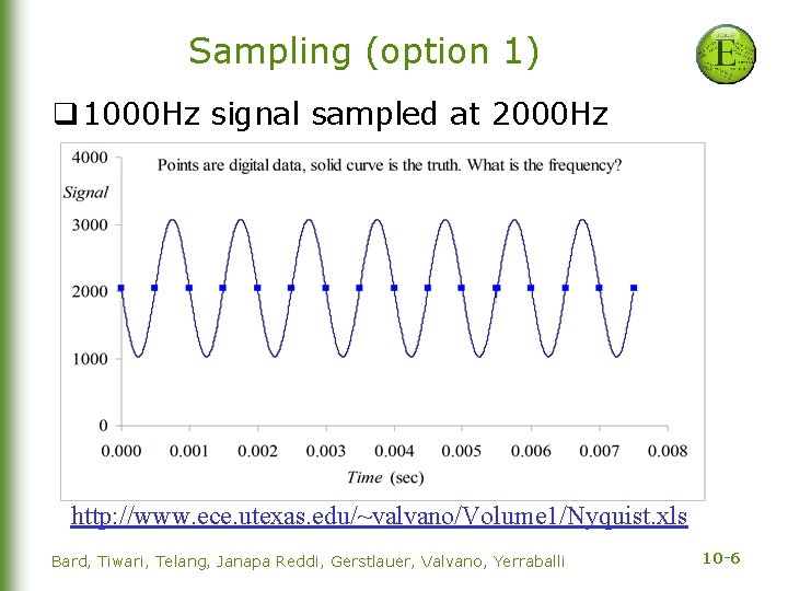 Sampling (option 1) q 1000 Hz signal sampled at 2000 Hz http: //www. ece.