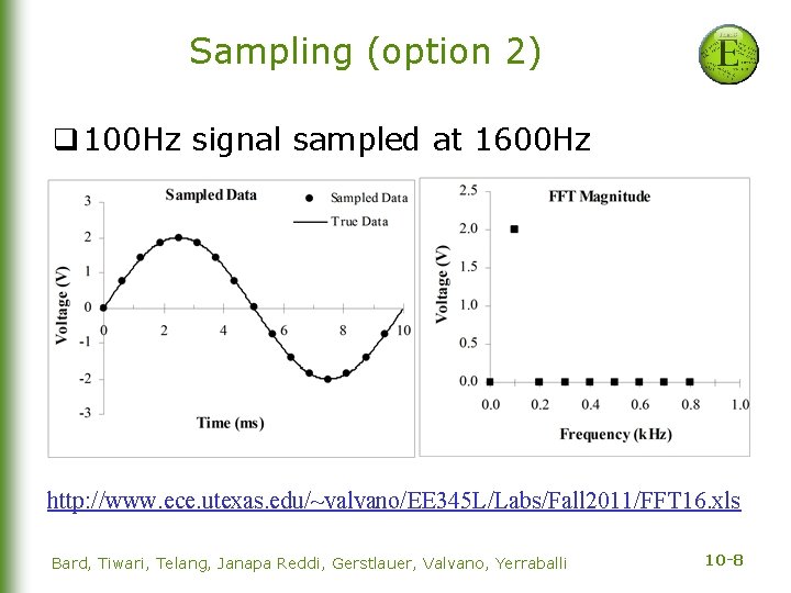 Sampling (option 2) q 100 Hz signal sampled at 1600 Hz http: //www. ece.
