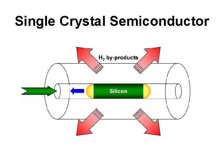 Single Crystal Semiconductor 