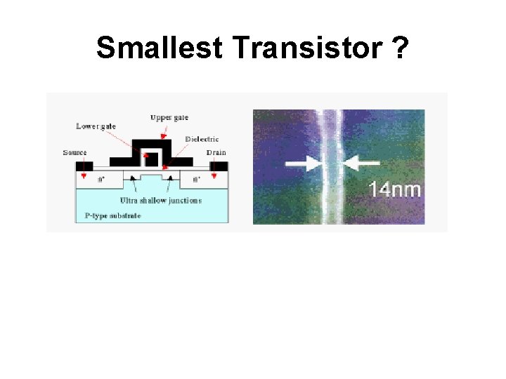 Smallest Transistor ? 