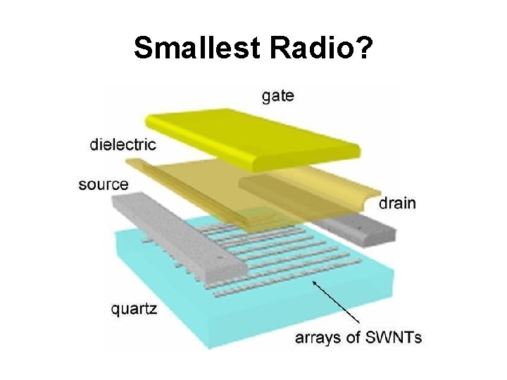 Smallest Radio? 