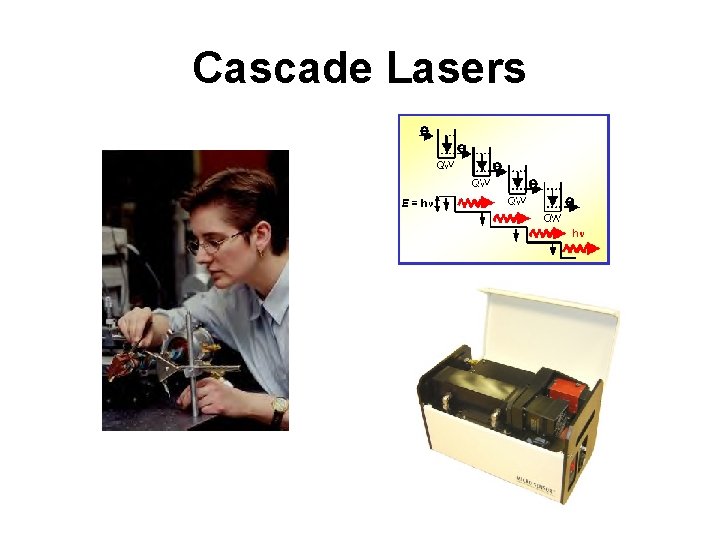 Cascade Lasers 