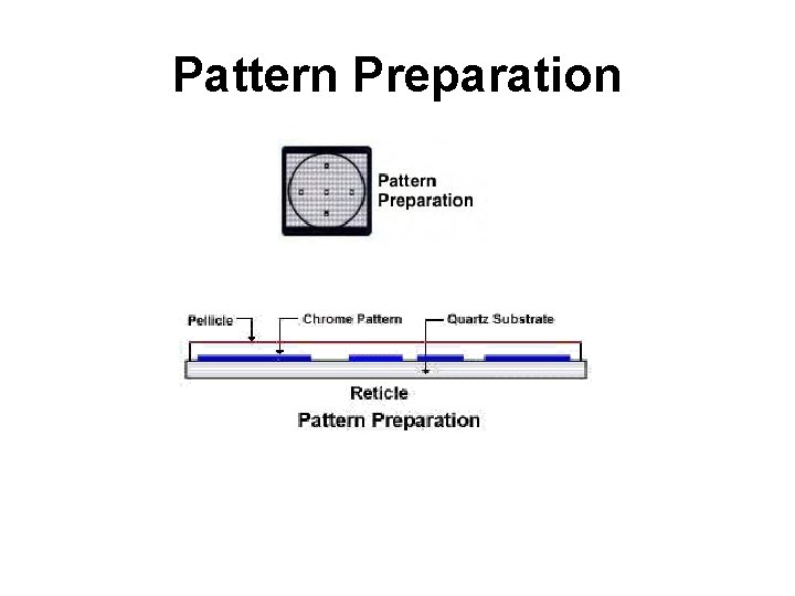 Pattern Preparation 