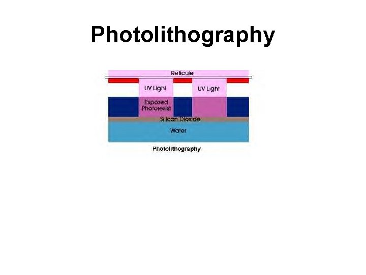 Photolithography 