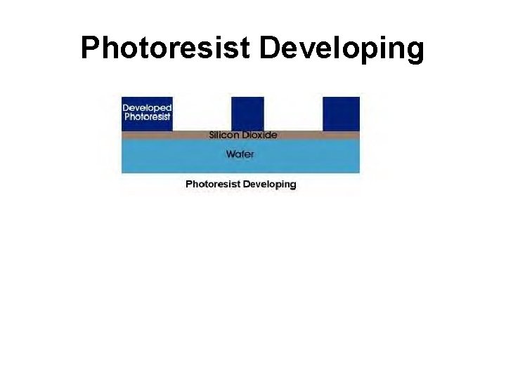 Photoresist Developing 