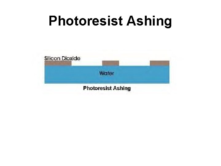 Photoresist Ashing 