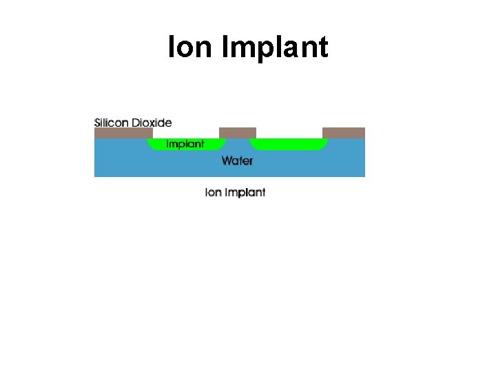 Ion Implant 