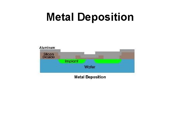 Metal Deposition 