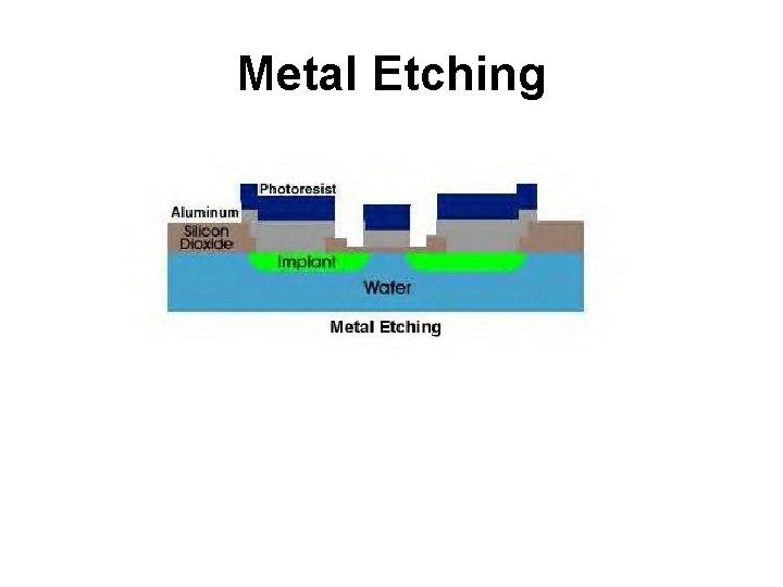 Metal Etching 