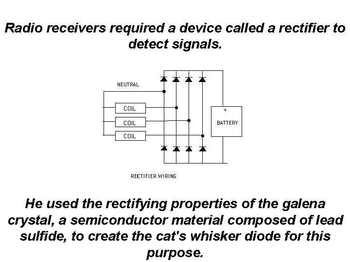 Radio receivers required a device called a rectifier to detect signals. He used the