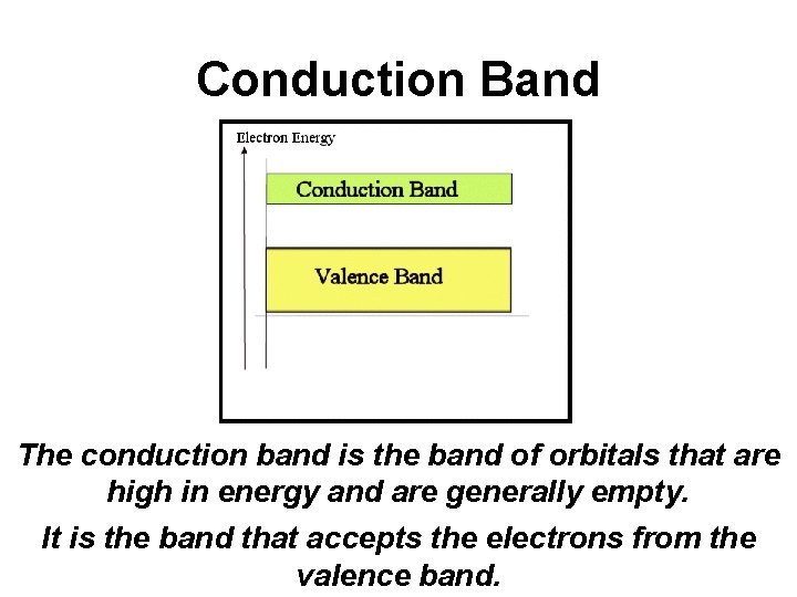 Conduction Band The conduction band is the band of orbitals that are high in