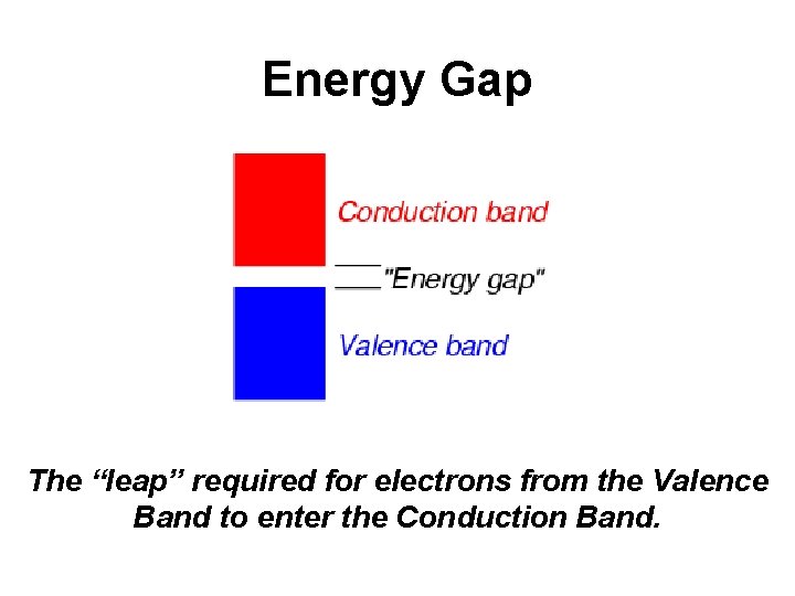 Energy Gap The “leap” required for electrons from the Valence Band to enter the