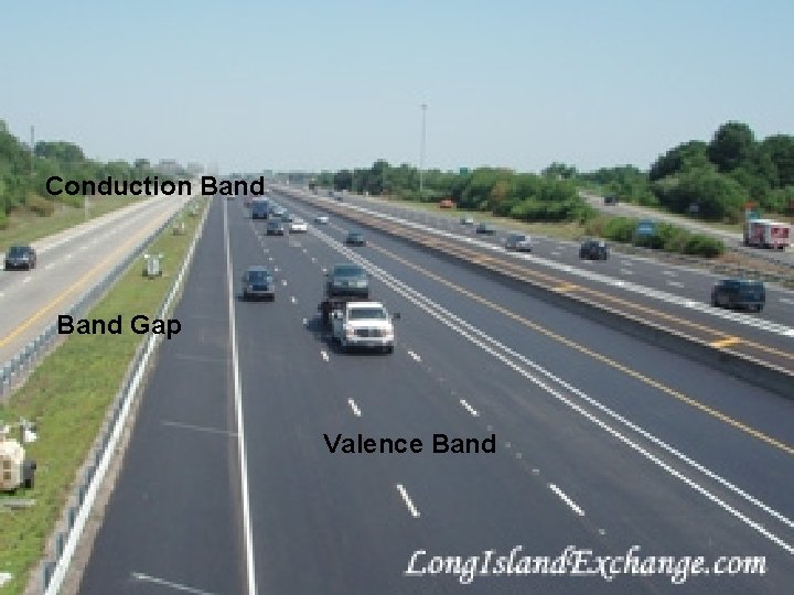 Conduction Band Gap Valence Band 