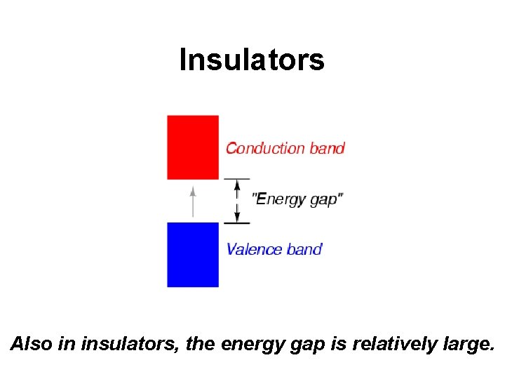 Insulators Also in insulators, the energy gap is relatively large. 