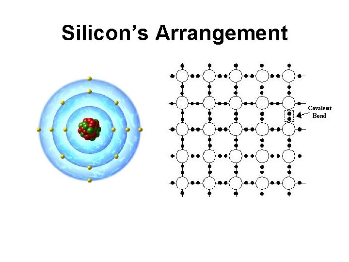 Silicon’s Arrangement 