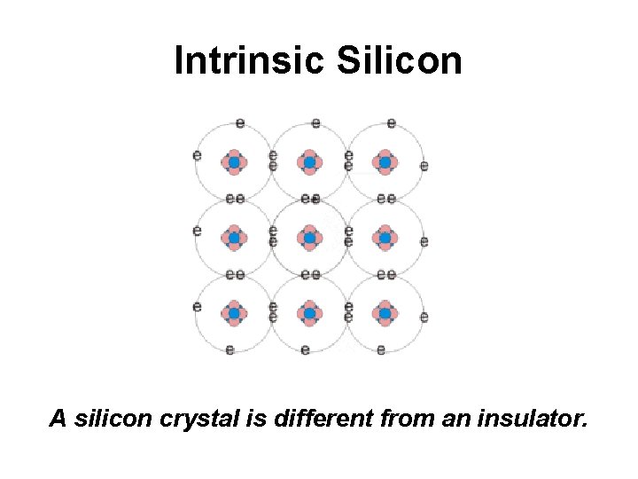 Intrinsic Silicon A silicon crystal is different from an insulator. 