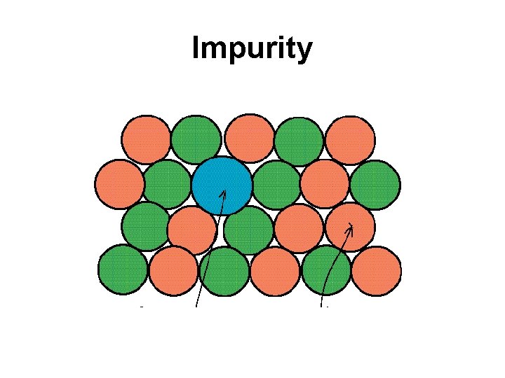 Impurity 