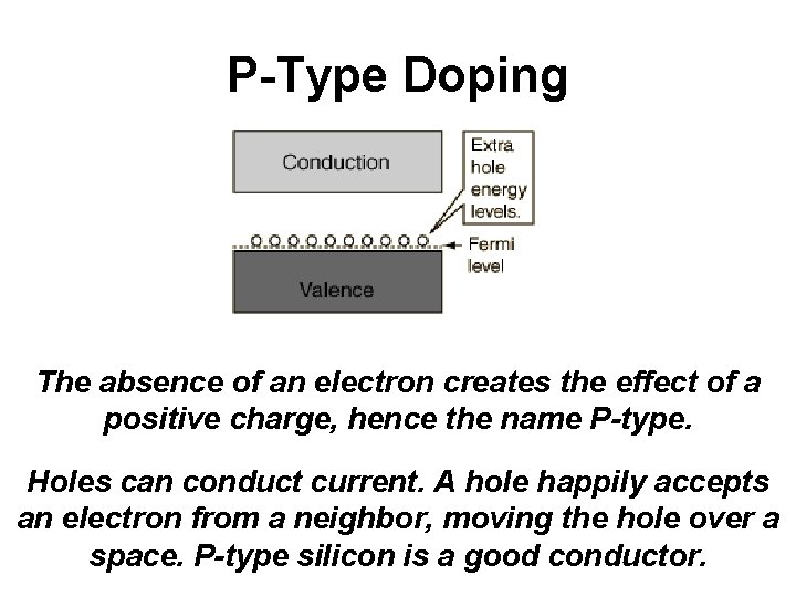 P-Type Doping The absence of an electron creates the effect of a positive charge,