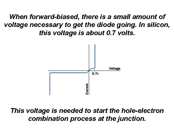 When forward-biased, there is a small amount of voltage necessary to get the diode