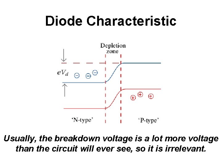 Diode Characteristic Usually, the breakdown voltage is a lot more voltage than the circuit