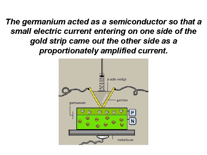 The germanium acted as a semiconductor so that a small electric current entering on