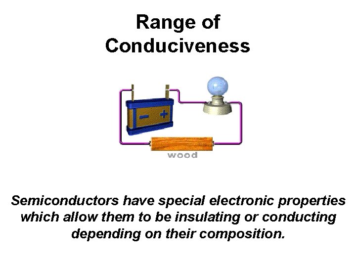 Range of Conduciveness Semiconductors have special electronic properties which allow them to be insulating