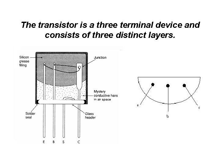 The transistor is a three terminal device and consists of three distinct layers. 