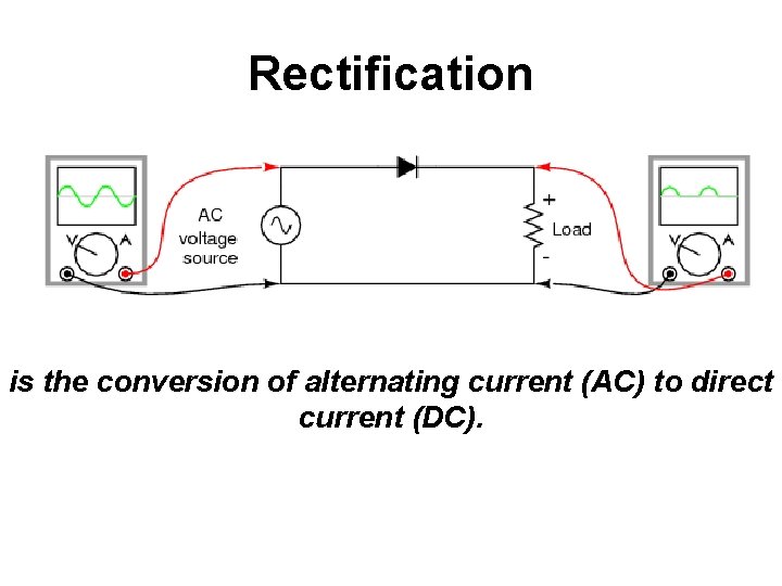 Rectification is the conversion of alternating current (AC) to direct current (DC). 