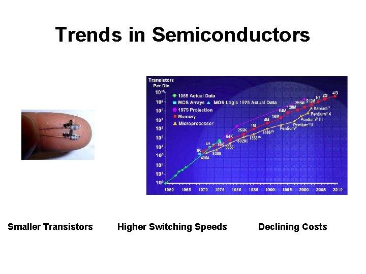 Trends in Semiconductors Smaller Transistors Higher Switching Speeds Declining Costs 