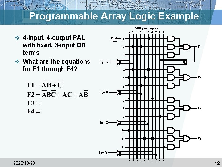 Programmable Array Logic Example AND gates inputs 0 1 2 3 4 5 6