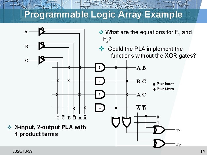 Programmable Logic Array Example A v What are the equations for F 1 and