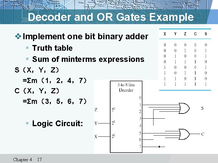 Decoder and OR Gates Example v Implement one bit binary adder § Truth table