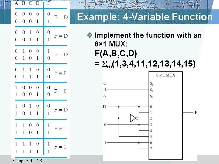 Example: 4 -Variable Function v Implement the function with an 8× 1 MUX: F(A,