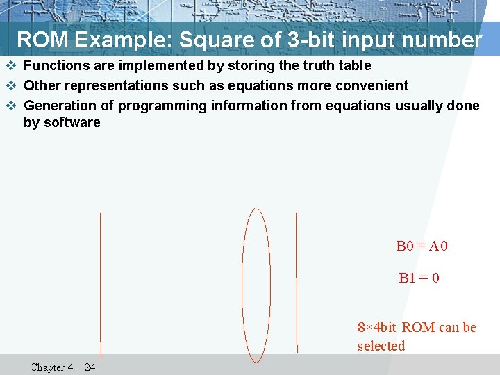 ROM Example: Square of 3 -bit input number v Functions are implemented by storing