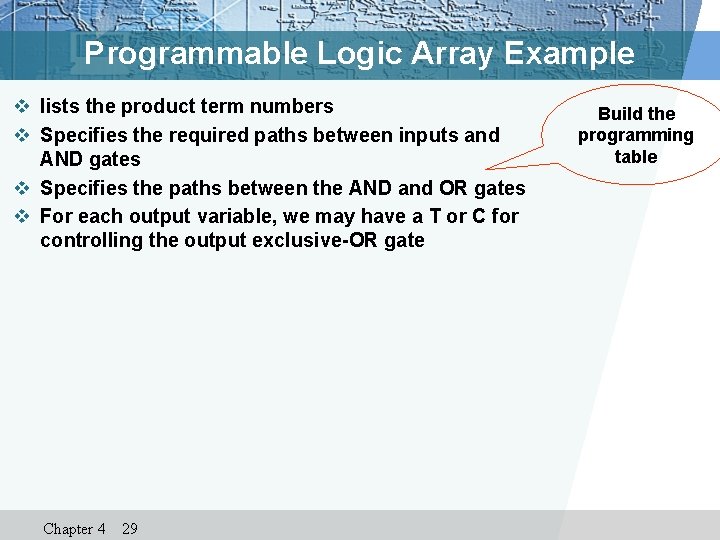 Programmable Logic Array Example v lists the product term numbers v Specifies the required