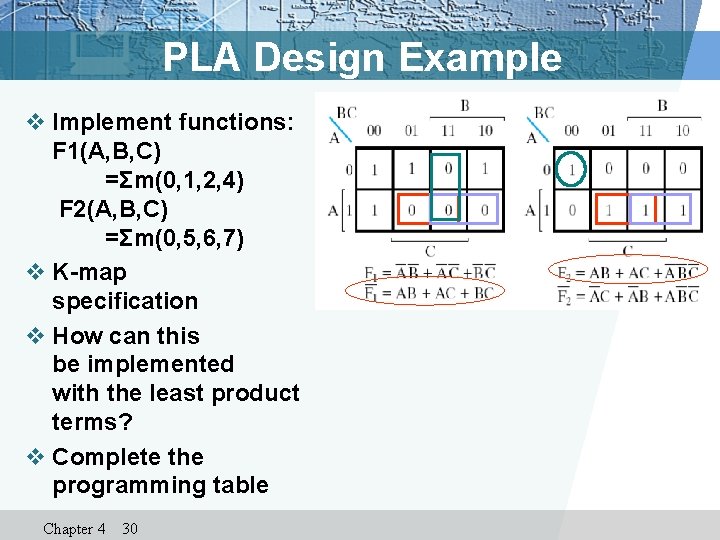 PLA Design Example v Implement functions: F 1(A, B, C) =Σm(0, 1, 2, 4)