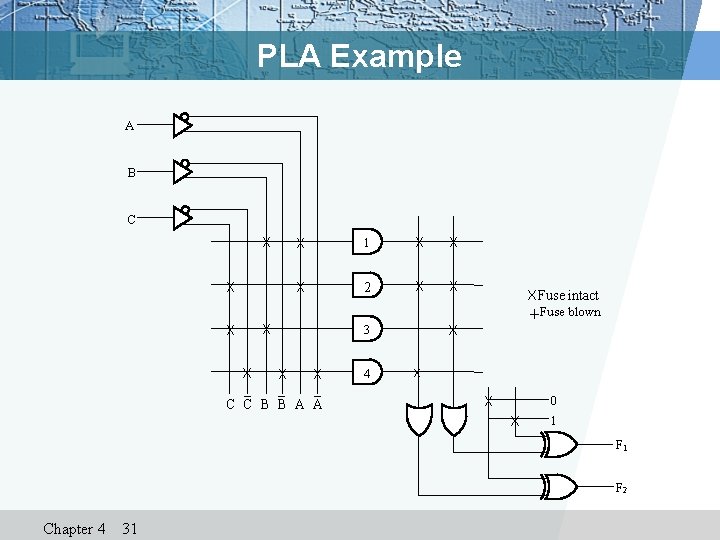PLA Example A B C X X X 1 X X X 2 X