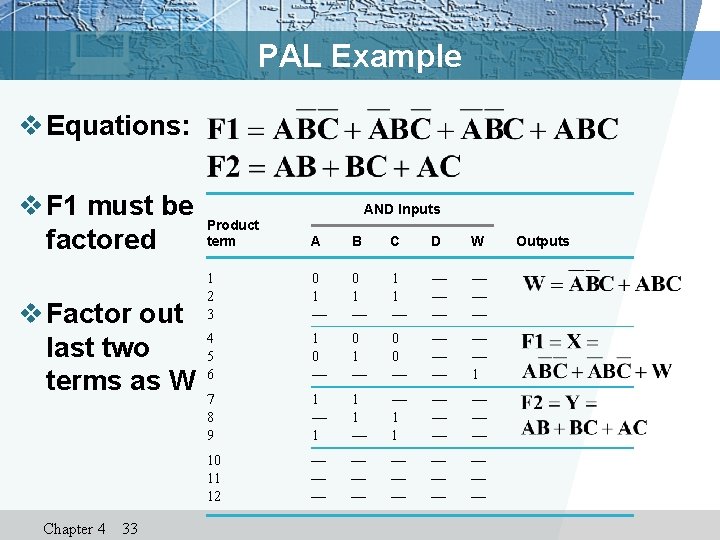 PAL Example v Equations: v F 1 must be factored v Factor out last