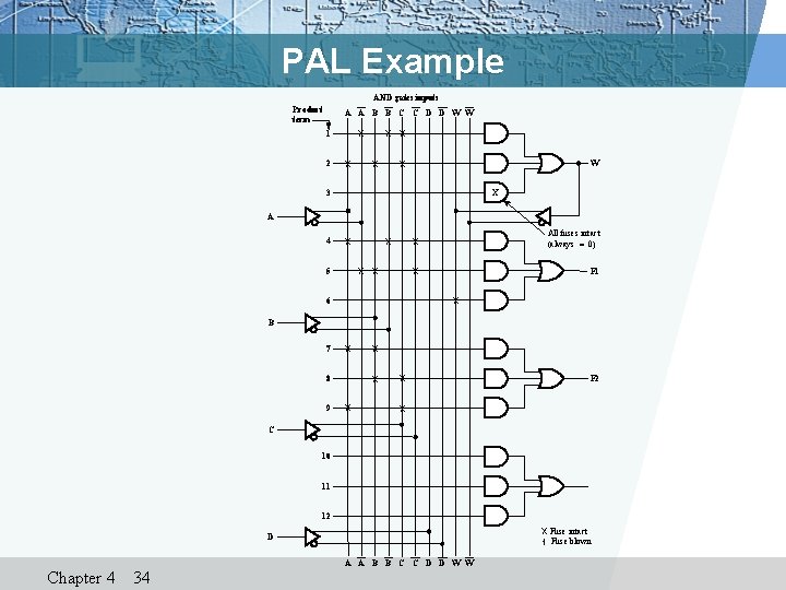 PAL Example AND gates inputs Product term A A B B C C D