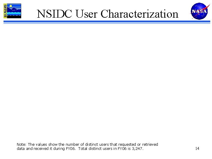 NSIDC User Characterization Note: The values show the number of distinct users that requested