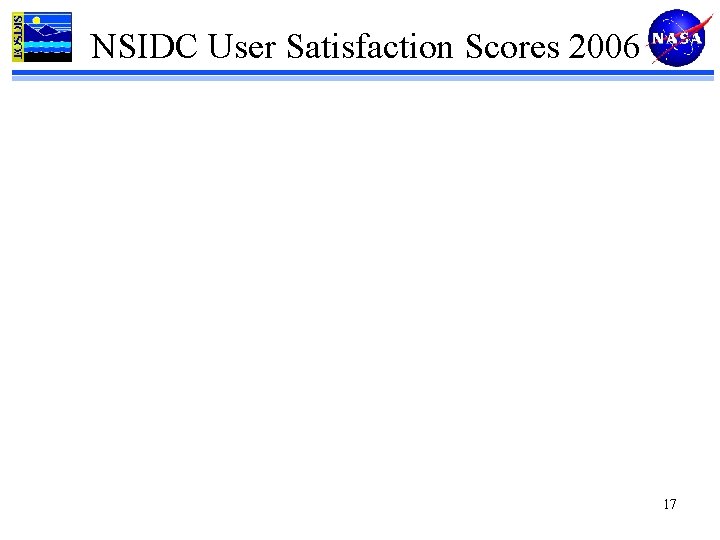 NSIDC User Satisfaction Scores 2006 17 