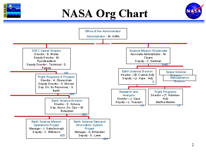 NASA Org Chart Office of the Administrator - M. Griffin Science Mission Directorate Associate