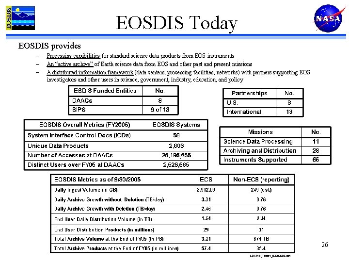 EOSDIS Today EOSDIS provides – – – Processing capabilities for standard science data products