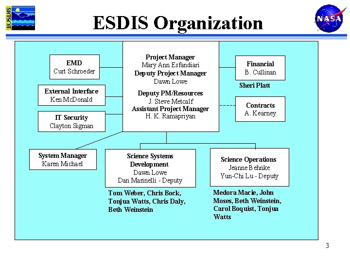 ESDIS Organization EMD Curt Schroeder External Interface Ken Mc. Donald IT Security Clayton Sigman